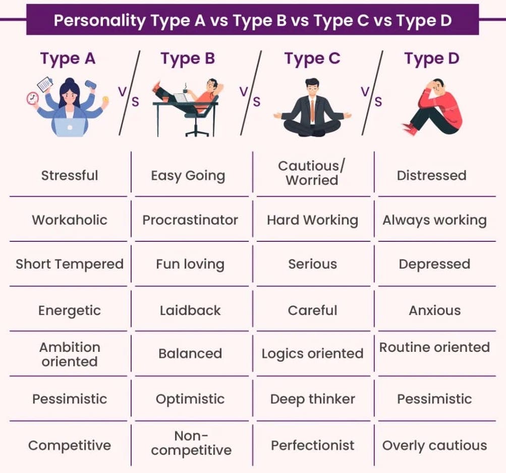 Personality Types personality-types